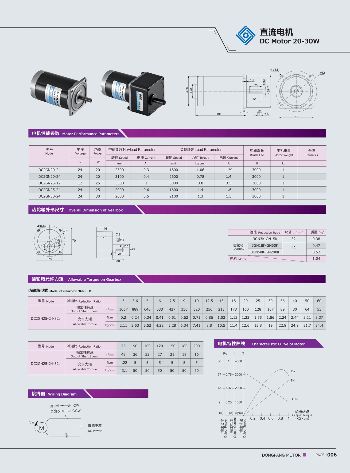 微型直流电机DC2GN30-12-1800/3GN3K